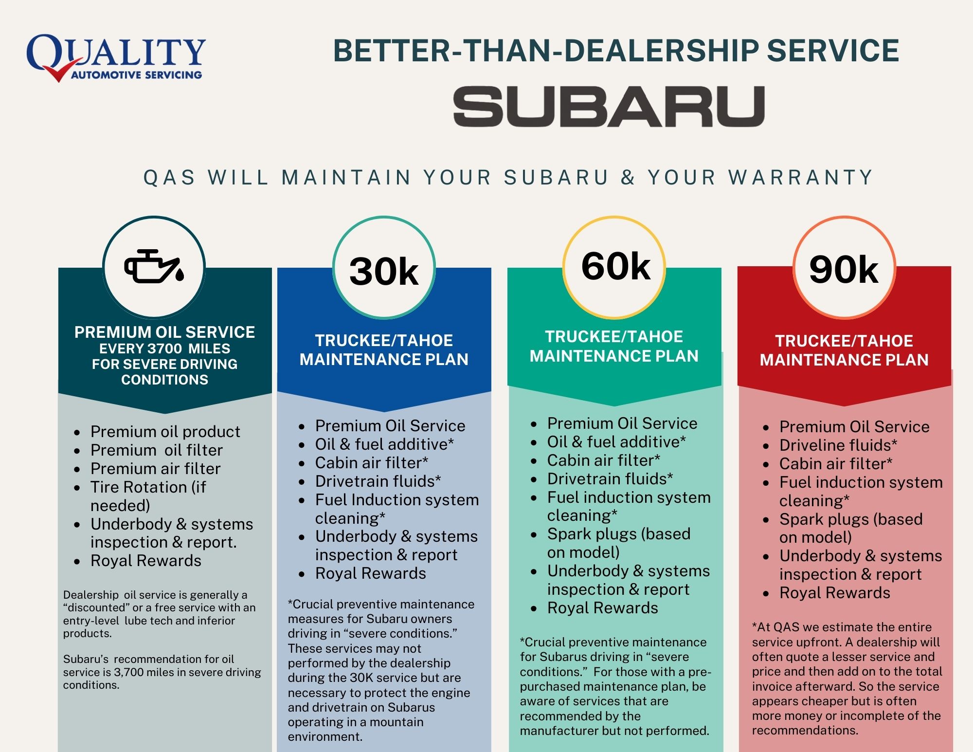 Better-Than-Dealership Service Subaru
